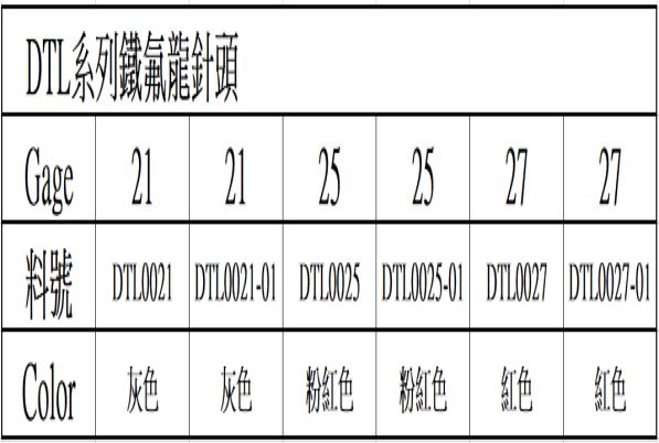 鐵氟龍針頭